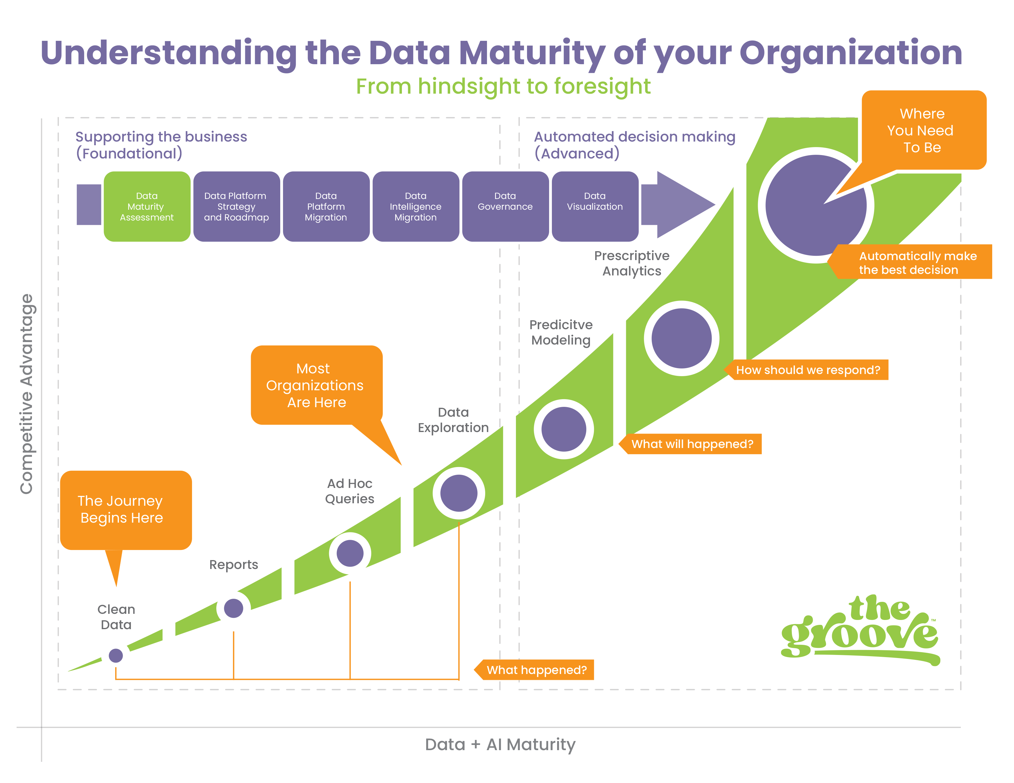 maturitydata